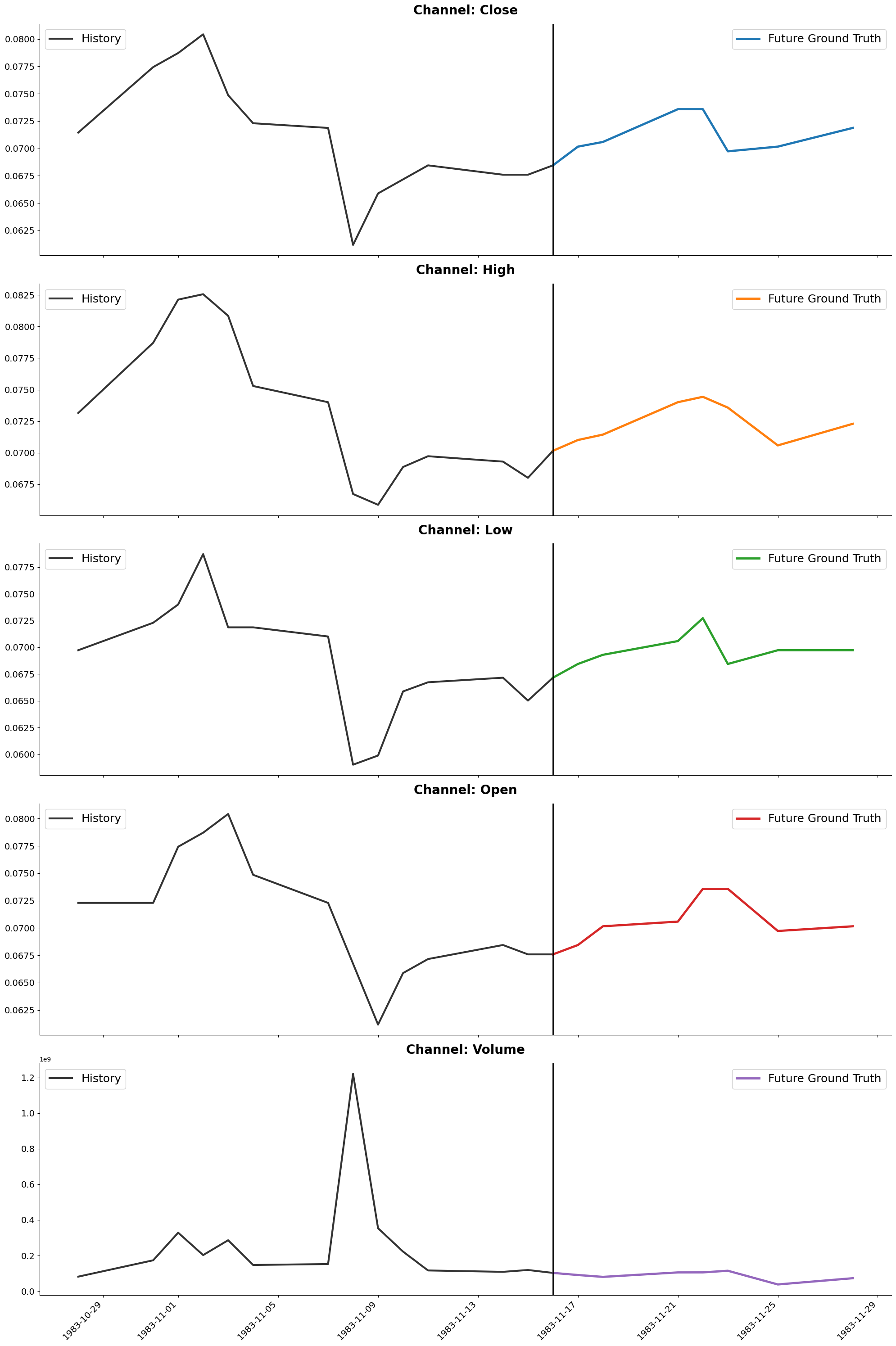 Apple Stock Forecast Plot