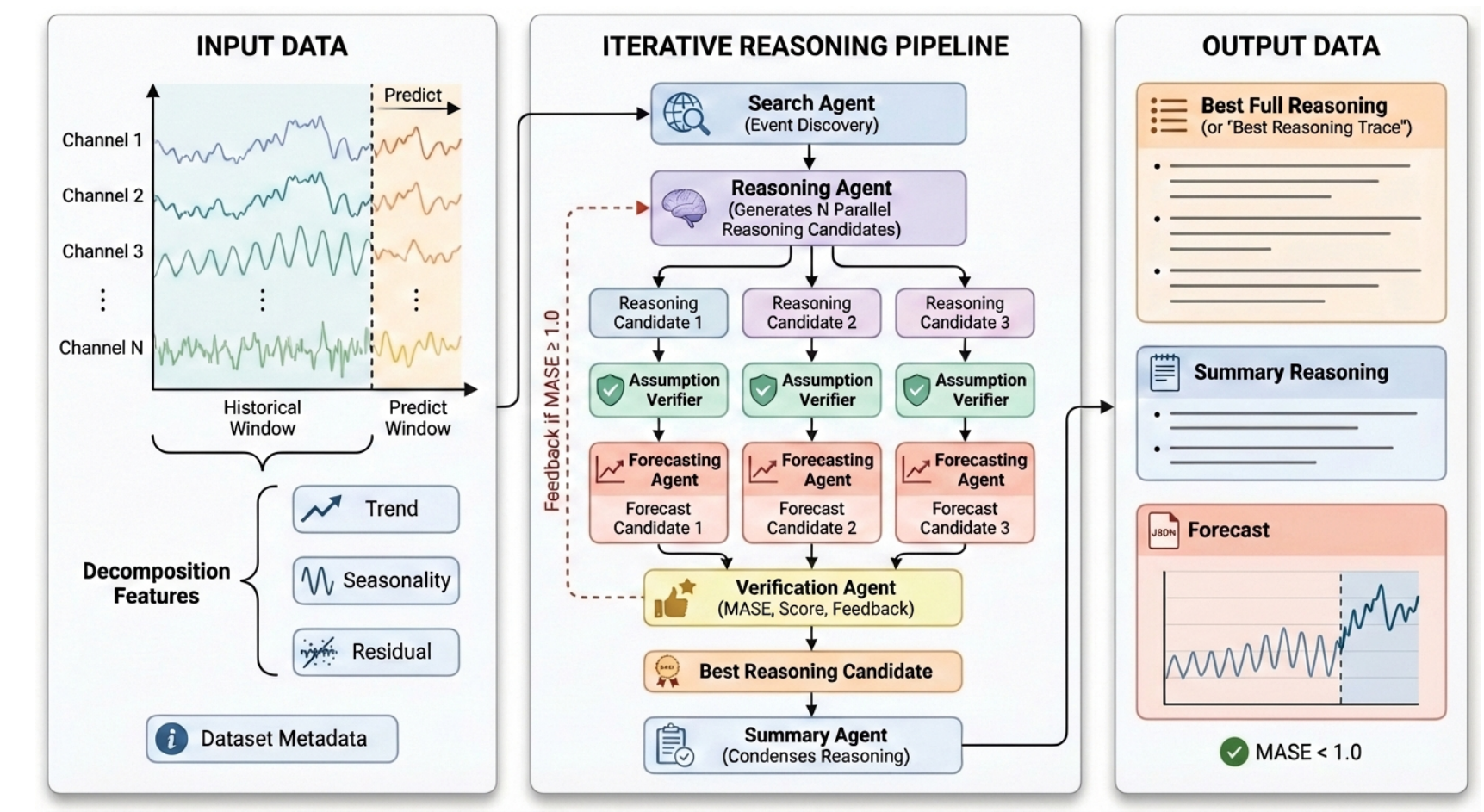 TFRBench Overall Methodology Overview